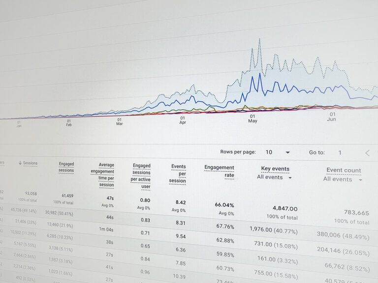 Digital marketing: the success factor of tomorrow